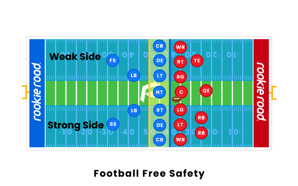 safety football definition